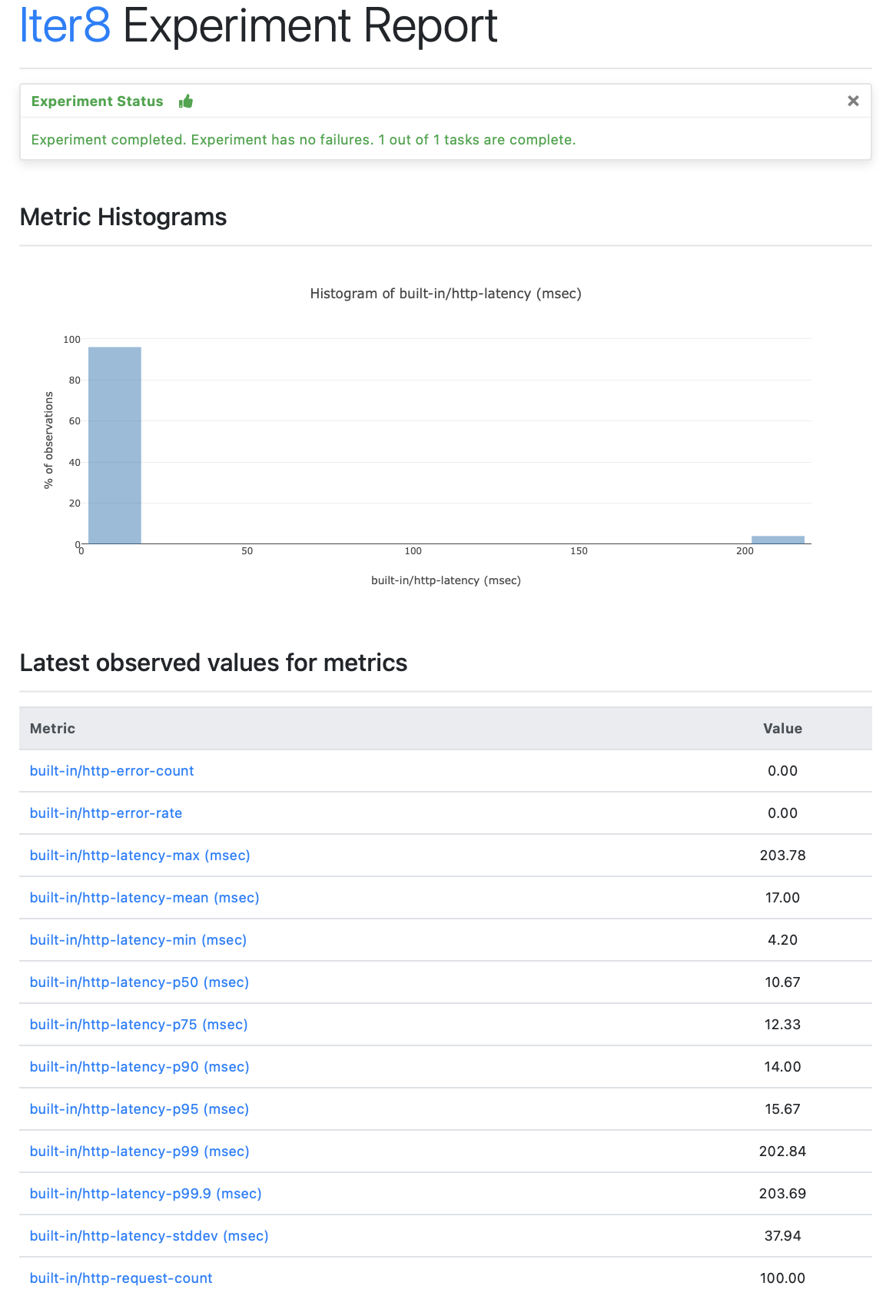 HTML report